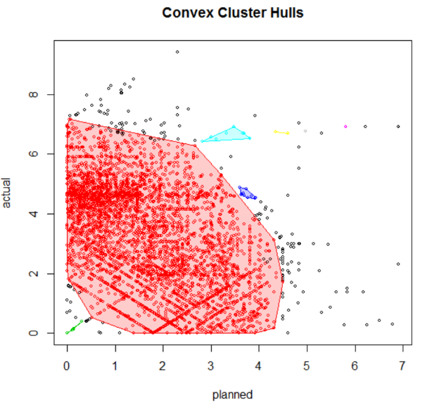 Convex Cluster